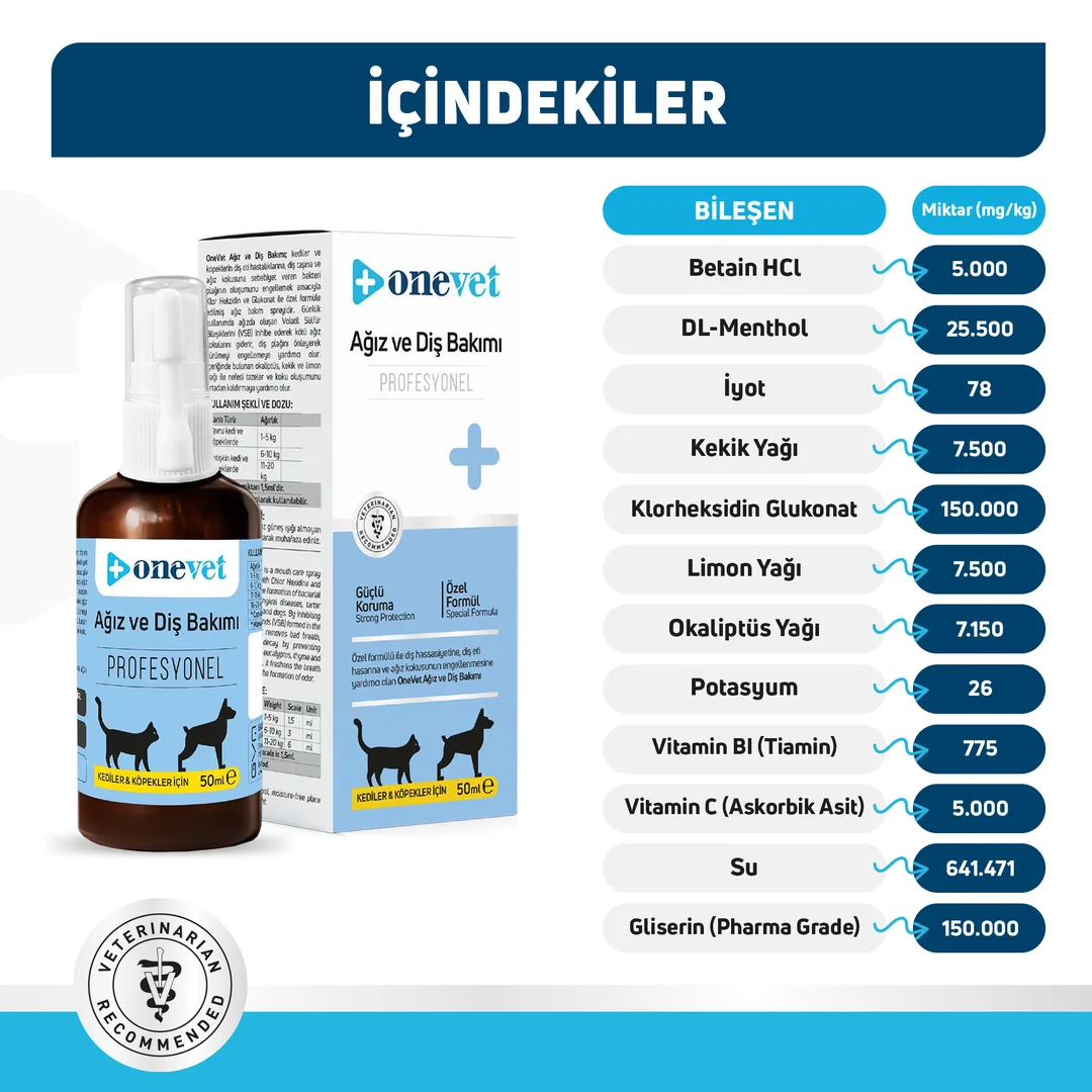 OneVet Kedi ve Köpekler İçin Ağız ve Diş Bakımı Destekleyici Sprey - Görsel 4